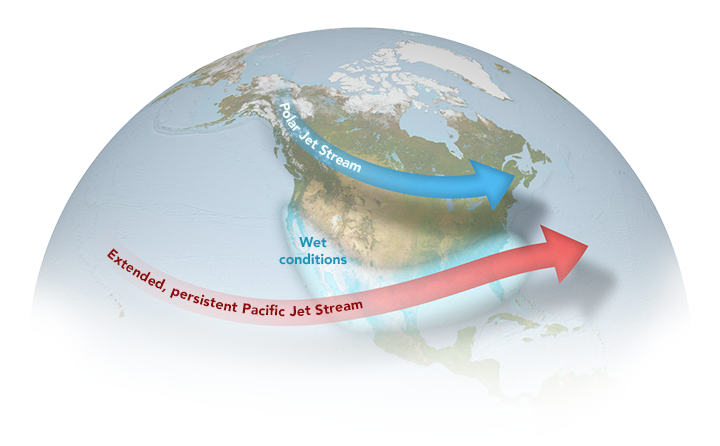 Illustration of the Pacific jet stream.