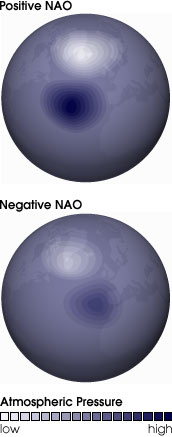 NAO index comparison