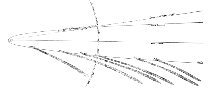 Illustration of a comet’s parabolic orbit by Isaac Newton.