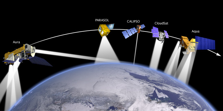 Illustration of the A-Train satellite constellation.