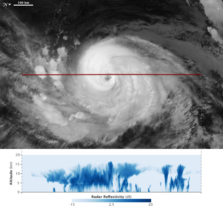 LIDAR profile of Hurricane Julia on September 15, 2010.