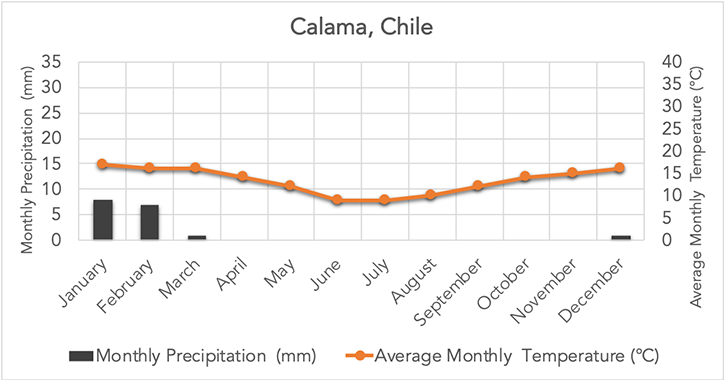 Calama, Chile
